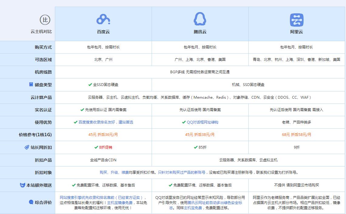 吉水云主机代理对比.jpg